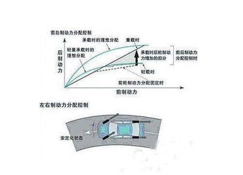 全新速腾 全方位安全配置保障行车安全