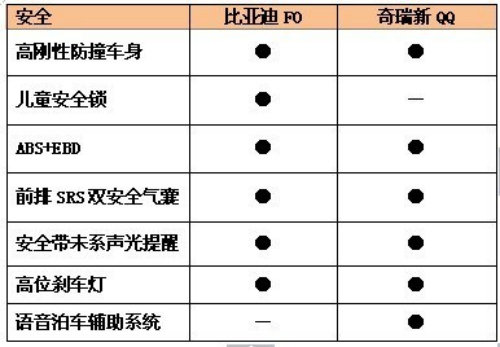 年终冲刺终极抢购会倒计时2天——F0