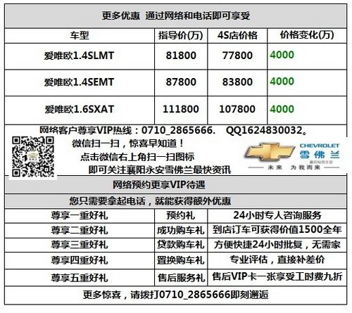 10万元即可拥有‘人机小车’爱唯欧