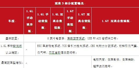 观致3欧洲售价打破惯例比国内贵6000多