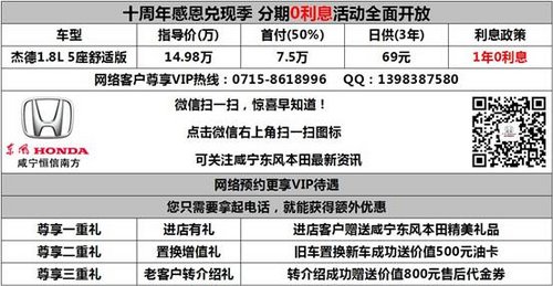 只需75000元咸宁本田杰德0利息贷回家