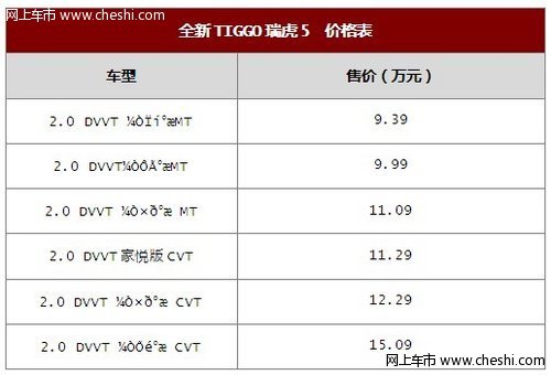 值得信赖  奇瑞全新瑞虎5潍坊地区上市