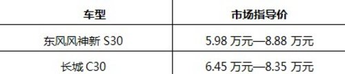 大PK  东风风神新S30/长城C30谁是全能王？