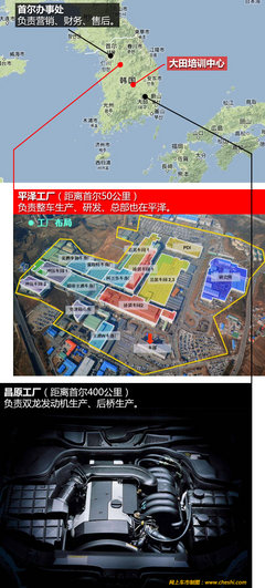 焊装车间仅23位工人 探秘韩国双龙工厂