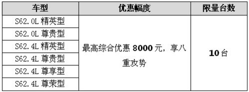 驰宇比亚迪S6全系最高综合优惠8000元