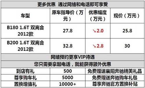 襄阳奔驰B级最高优惠2.8万仅限网销