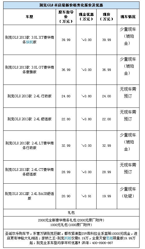 万骐别克 圣诞欢乐钜惠GL8 19.99万