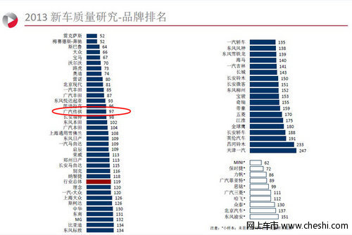 12月22日广汽传祺海南第1店开业百万酬宾