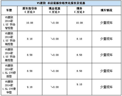 东南V5/V6 1.5T 12月21日将在东营上市