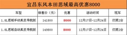 东风本田思域指定款最高综合优惠8000