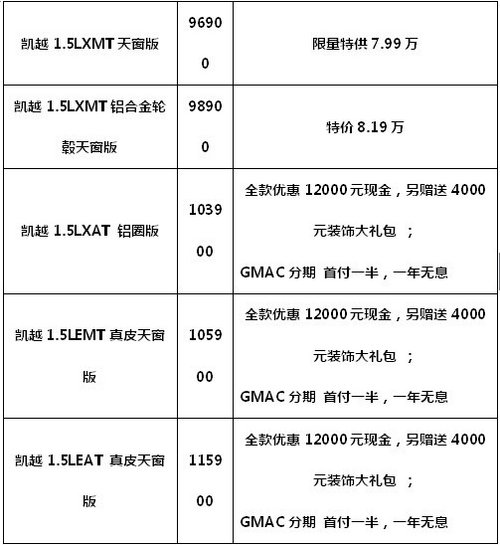 天驰别克凯越特供八五折起售