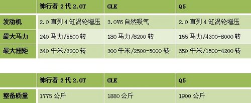 东昌神行者2代 开启自由精彩的路虎生活