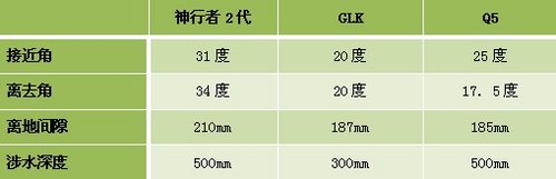 东昌神行者2代 开启自由精彩的路虎生活