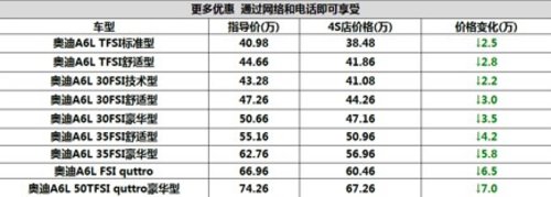 奥迪 豪礼相送“土豪金”A6L等您来提