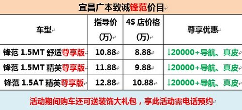 宜昌本田锋范尊享25000省钱才实惠