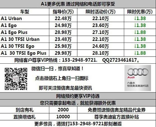 小，也有大来头—---一汽奥迪A1