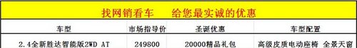 荆门现代胜达圣诞狂欢20000礼包大放送