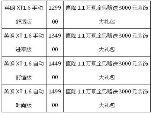 天驰别克英朗XT圣诞钜惠