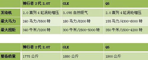 路豹神行者2代 开启自由精彩的路虎生活