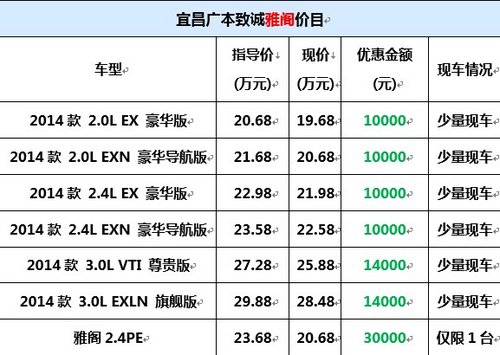 车展狂放价本田雅阁钜惠24000还送保险