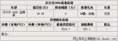 沃尔沃S80L现降价8万元 店内有现车销售