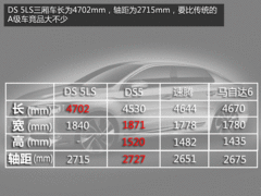 A+级三厢车/明年3月底上 DS5 LS实拍解析