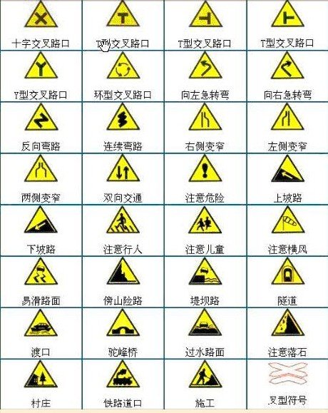 驾考秘笈大放送 走过路过不要错过