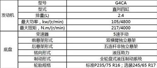 北京汽车BJ4012月28日上市详细参数解析