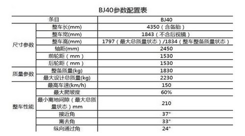 北京汽车BJ4012月28日上市详细参数解析