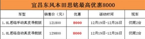 宜昌东风本田思铭全系最高优惠8000