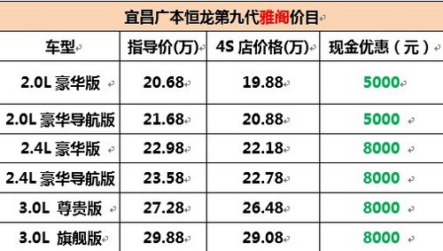 宜昌本田雅阁现金直降8000元最后钜惠