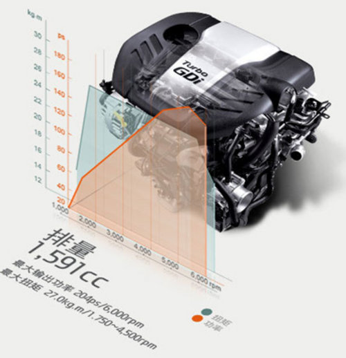 圣诞欢乐购 进口现代飞思最高优惠1万元