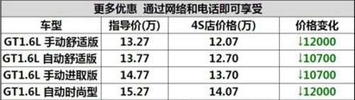 宜昌别克英朗GT优惠2万送5000保险