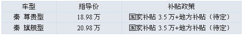 秦18.98万补贴3.5万 厦门比捷首家订售