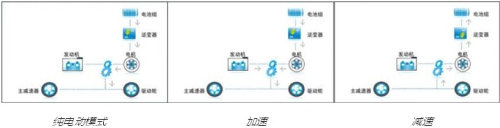 双擎双模 比亚迪秦技术亮点解析