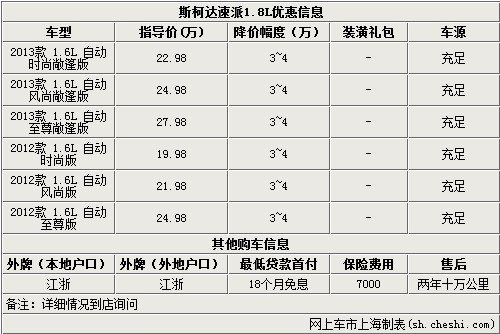 上海东昌DS3优惠3~4万元另有18个月免息