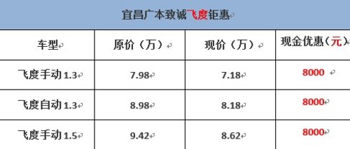 本田飞度钜惠10000圣诞派对惊喜等您来