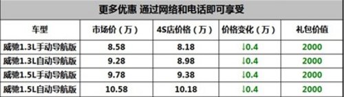 丰田威驰圣诞大酬宾办理金融仅需一天