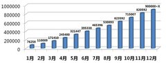 在逆境中迸发进击  东风日产完胜2013年