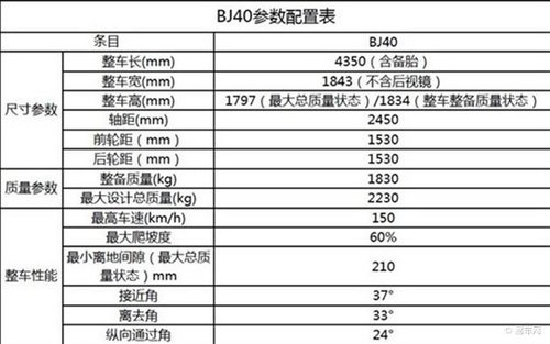 北汽BJ40即将上市 实车到店已接受预定