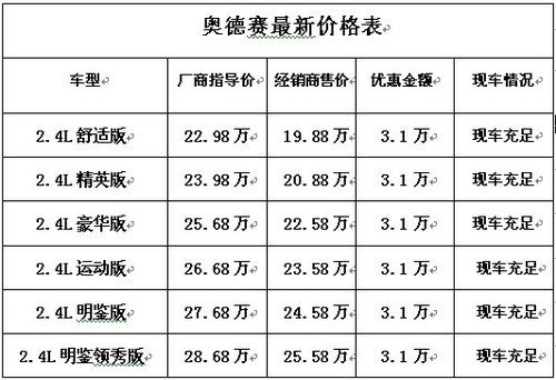 武汉本田奥德赛“双旦”钜惠37000元