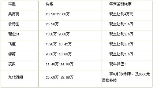 广汽本田 年终购车节！最高4万现金让利