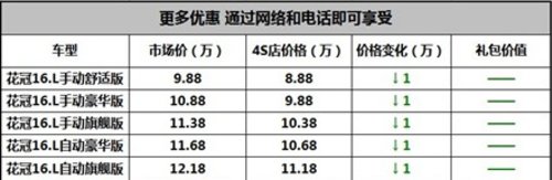 宜昌丰田花冠金融一天办理0利息