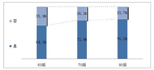 2013中国汽车信贷消费调研报告发布