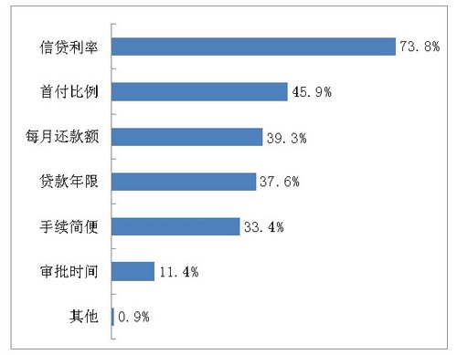 2013中国汽车信贷消费调研报告发布