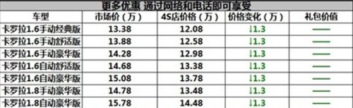 宜昌丰田卡罗拉金融一天办理0利息