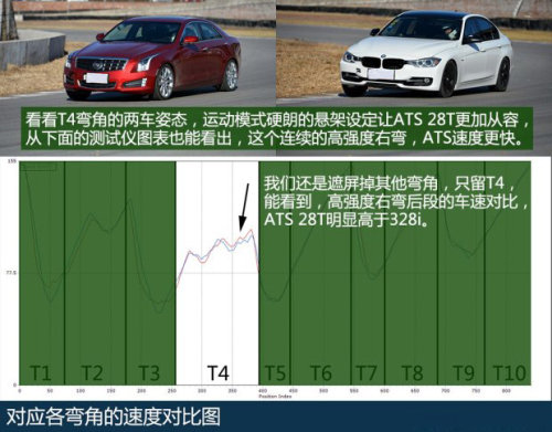 专治各种不服9 ATS挑328i北京金港圈速