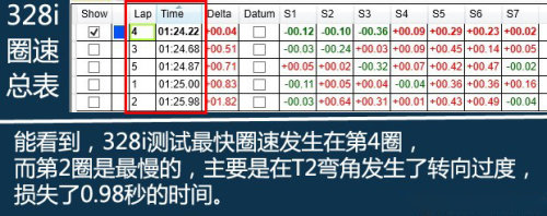 专治各种不服9 ATS挑328i北京金港圈速