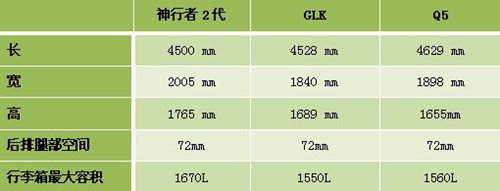 路虎神行者2代 开启自由精彩的路虎生活