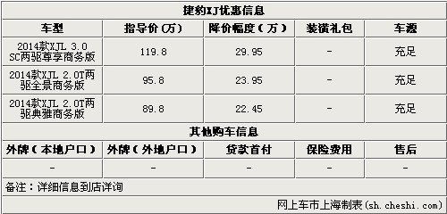 2014款捷豹XJ最高让利29.95万 现车充足